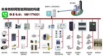 网络运行维护服务 企业数字化时代的“隐形守护者”